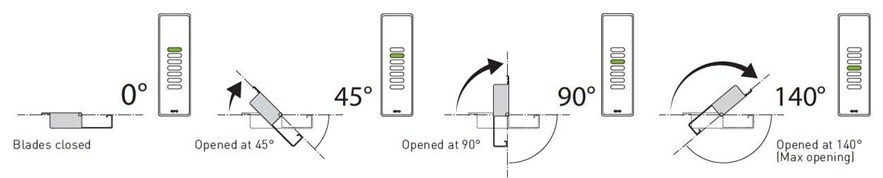 Remote controllers for OPera Louvered Pergolas by Sunair.jpg Remote controllers for OPera Louvered Pergolas by Sunair.jpg
